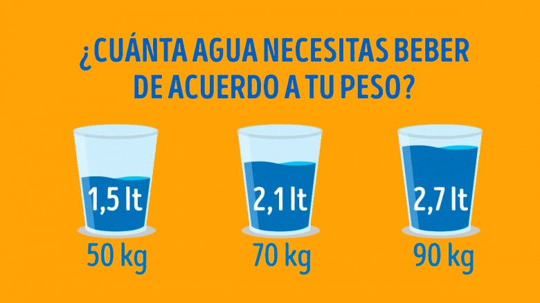 ¿Ya sabias cuanta agua debes tomar de acuerdo a tu peso?