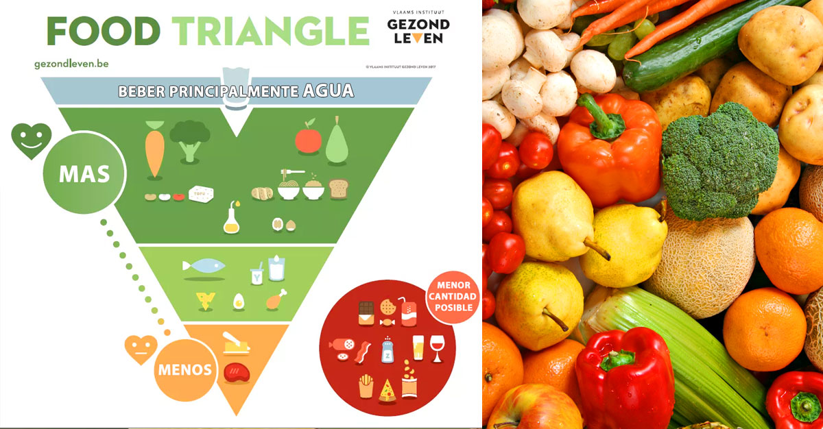 La nueva (y mejor) reinterpretación de la conocida "Piramide Nutricional"